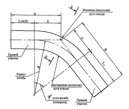 Конструкция и размеры гнутых отводов с геометрией ТУ 102-488