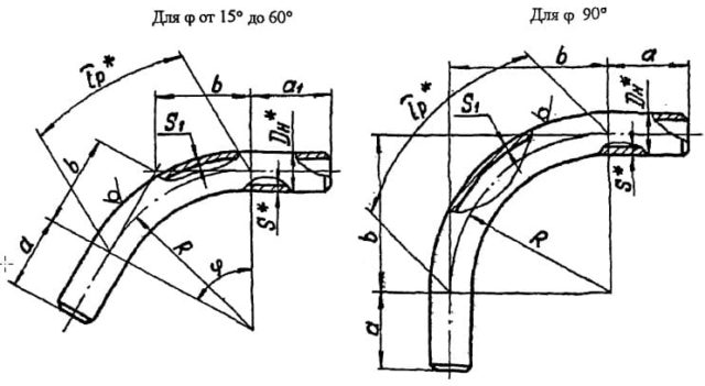 Конструкция и размеры гнутых колен ОСТ 34 10.750