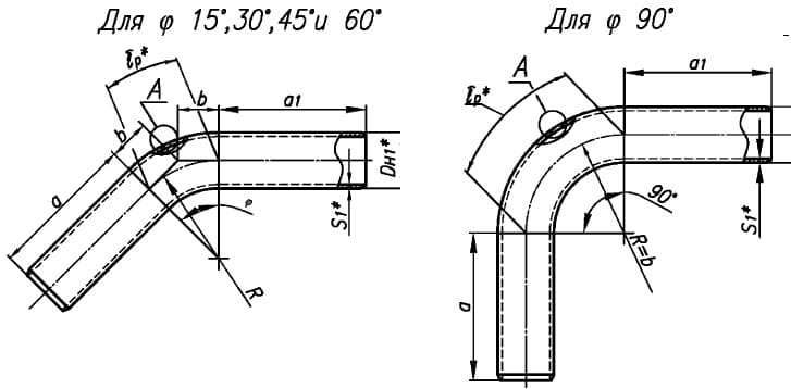 Конструкция и размеры гнутых отводов СТО 95 115-2013